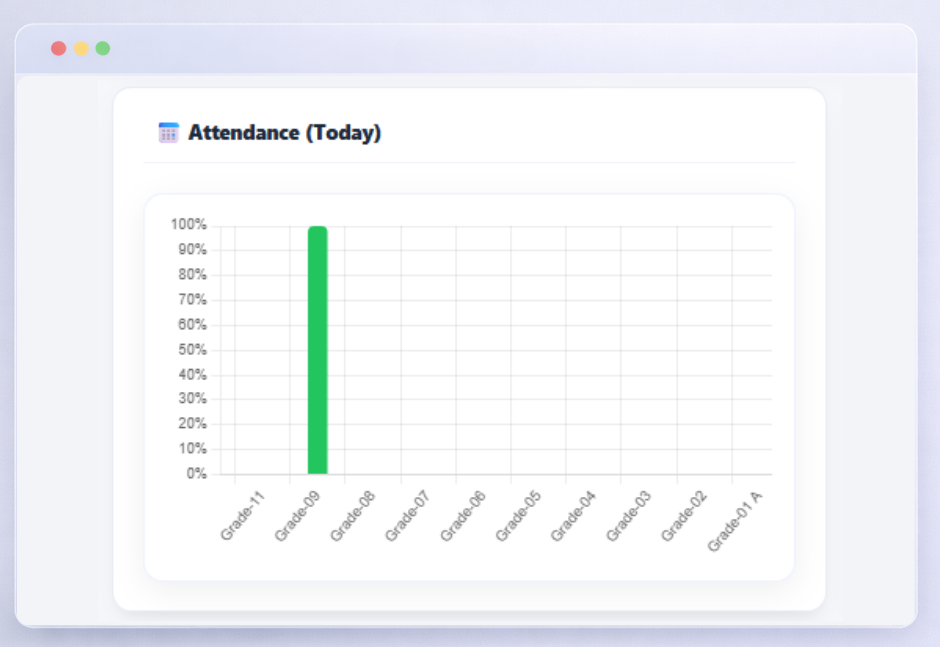 Attendance Bar Chart