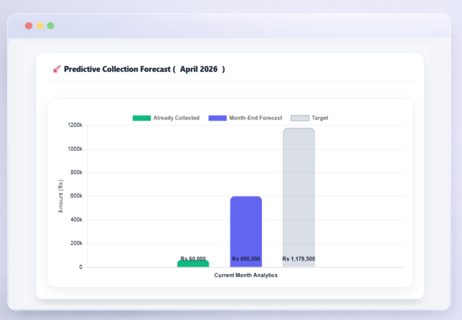 Predictive Collection Forecast