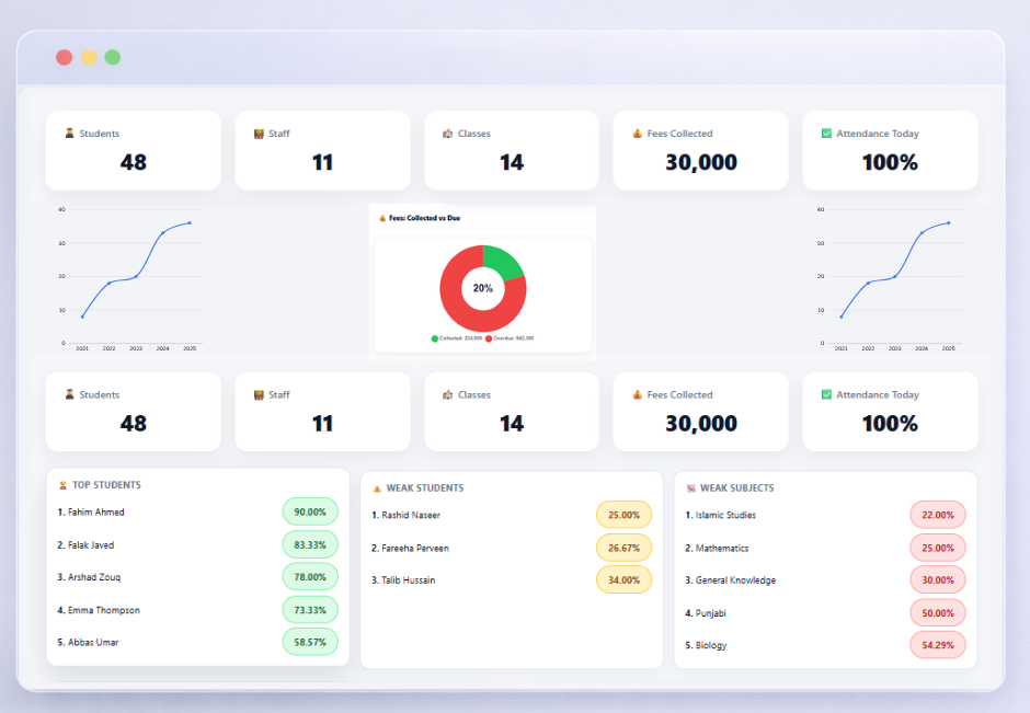 Top KPI Metric Cards